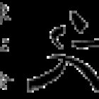 Renshinkai Karate School